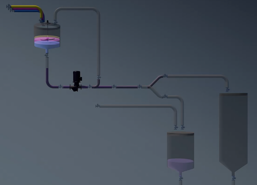 Structurally validate process flows